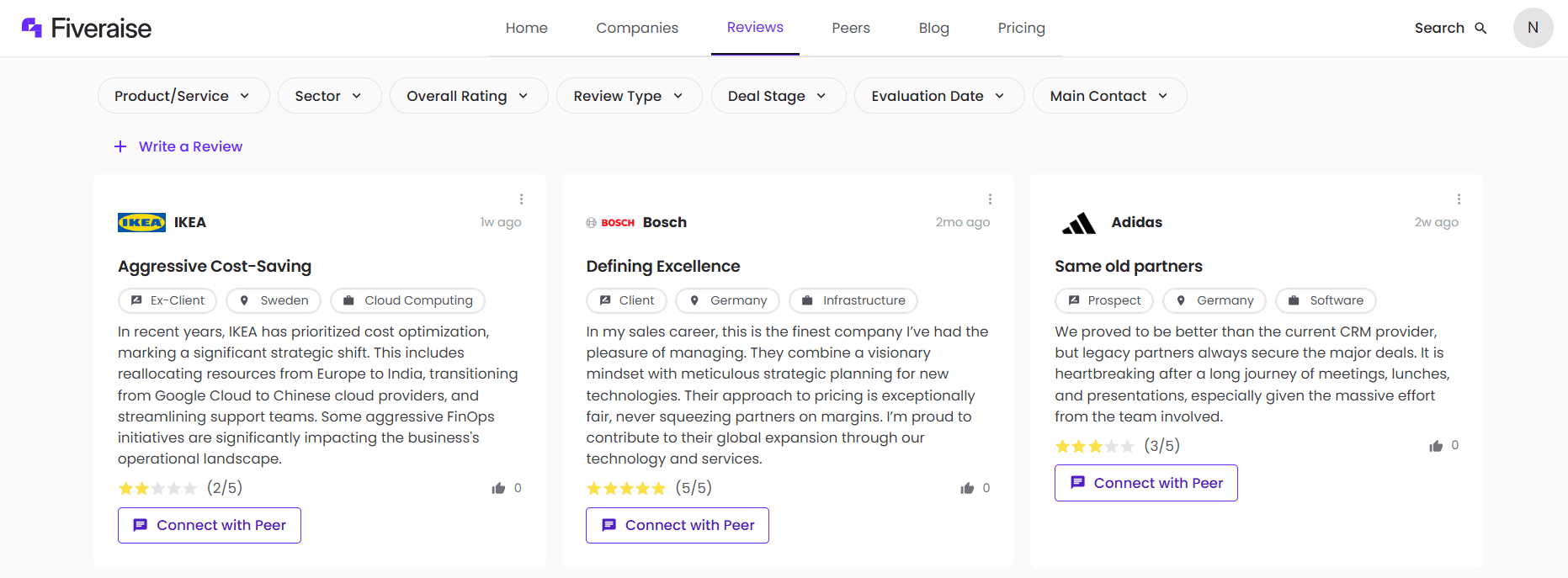 Reviews